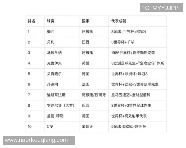 足球明星在世界顶级联赛中的表现与影响力分析