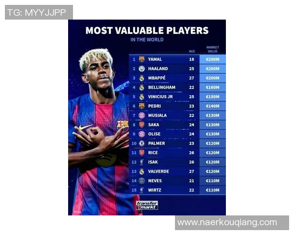 全球身价最高足球明星揭晓引发热议球迷关注度飙升